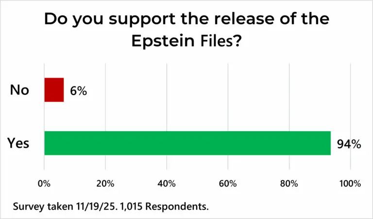 2025-11-19 Survey-epstein files vote