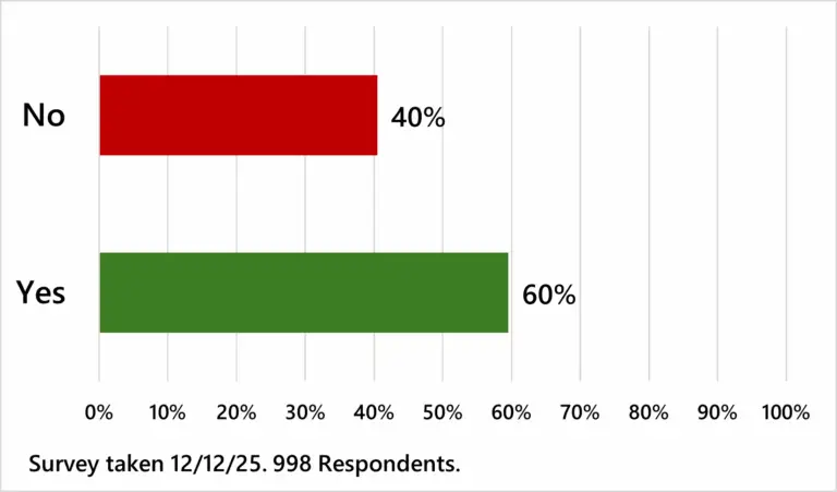 2025-11-19 Survey-ACA premium increase