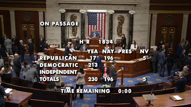 Image of the roll call on the House vote to extend enhanced ACA Tax Credits. All Democrats voted yes while all but 17 Republicans voted no.